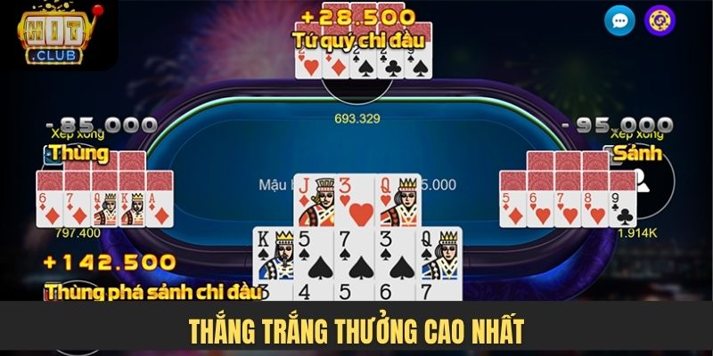 Thắng trắng thưởng cao nhất